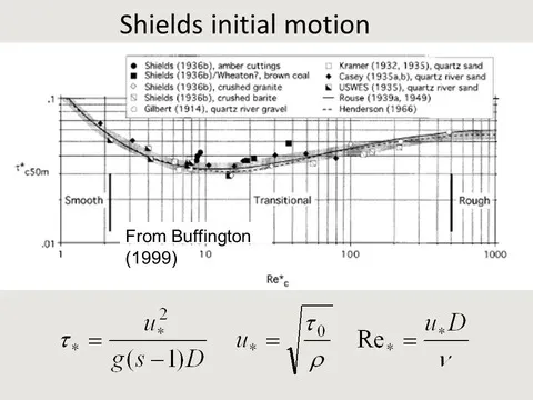 Shields formula Image